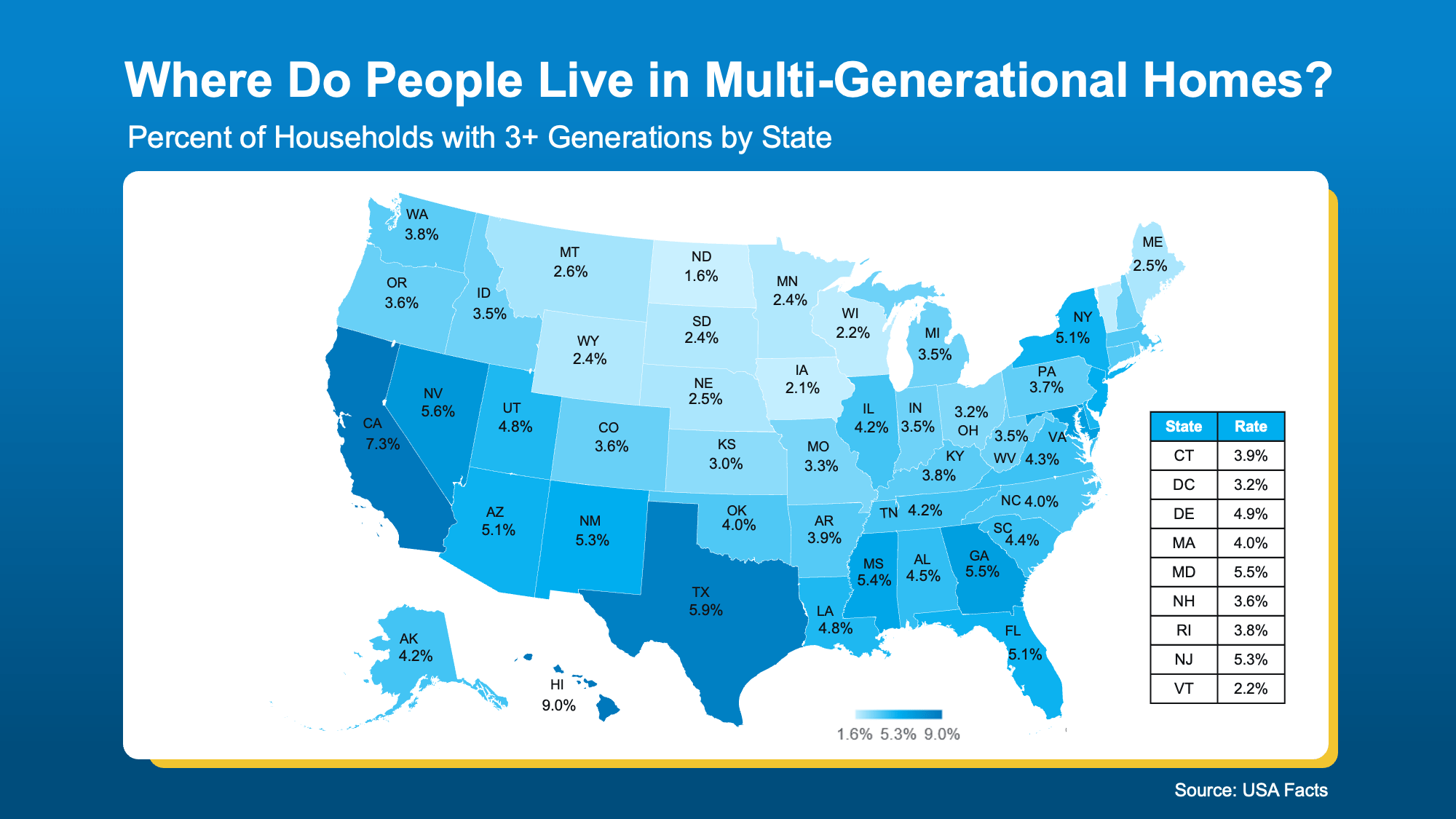 Map showing where multi-generational living is most common across the U.S.